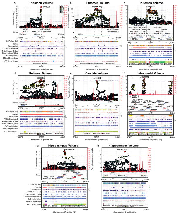 Extended Data Figure 3