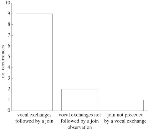 Figure 2.