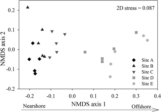 FIG 2