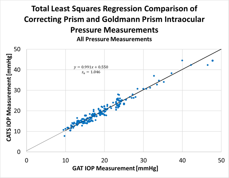 Figure 6: