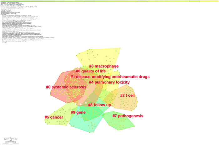 Figure 10