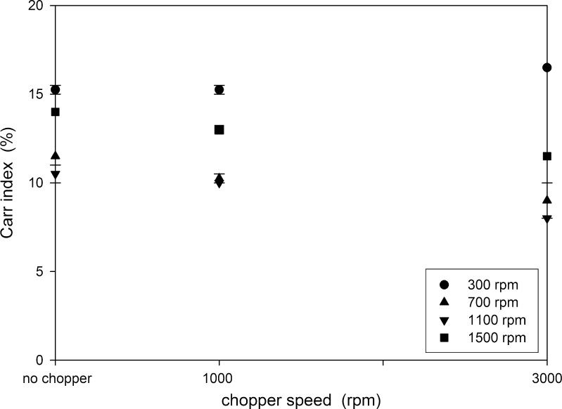 Fig. 10