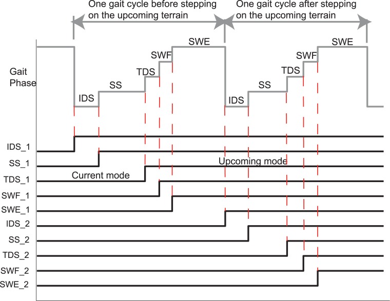 Fig 2