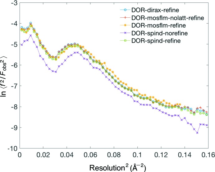 Figure 6