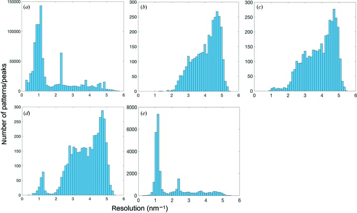 Figure 10