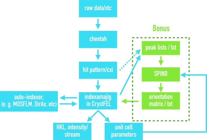 Figure 11