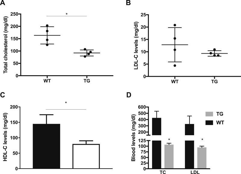 Figure 3.