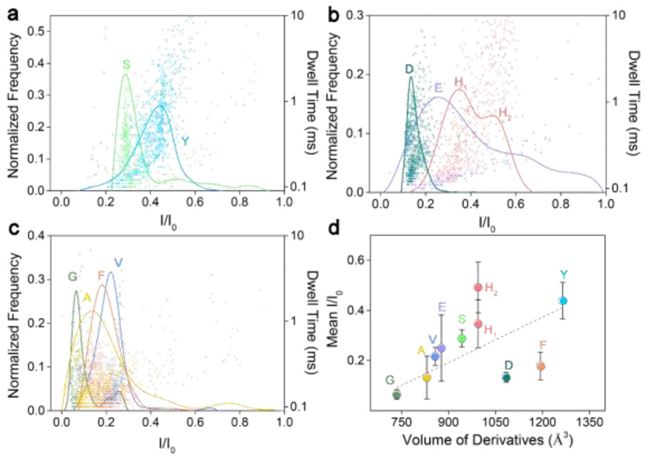 Fig. 3