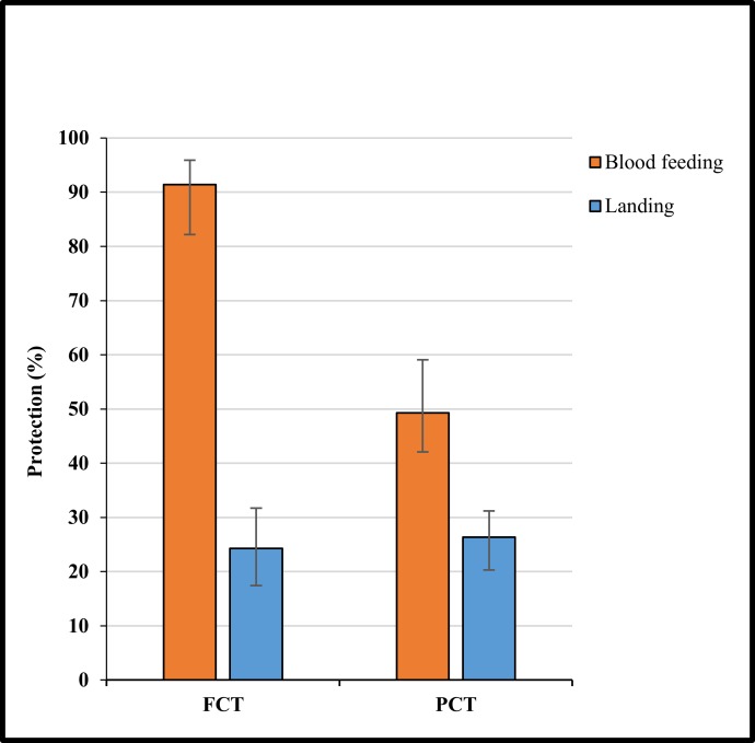 Fig 5