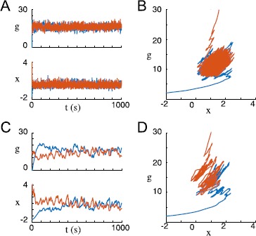 Fig. 4