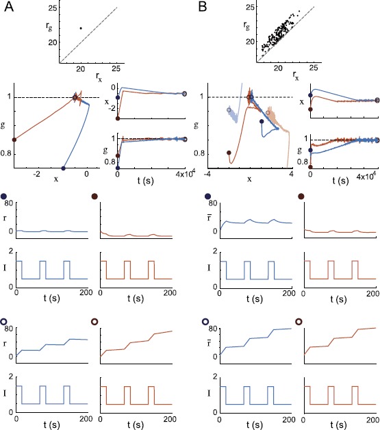 Fig. 7