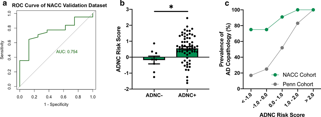 Fig 4