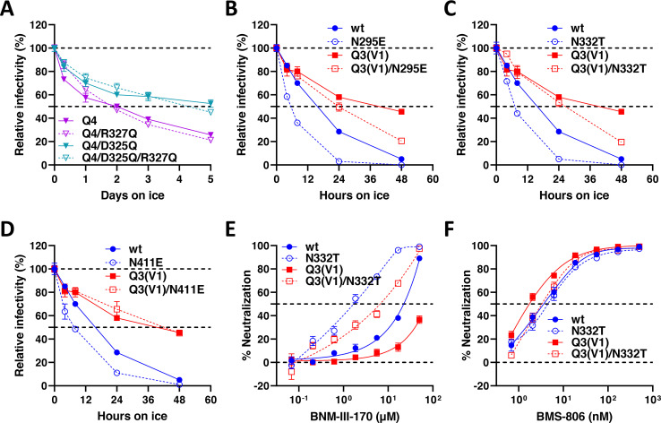 Fig 4