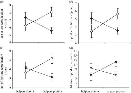 Figure 2.