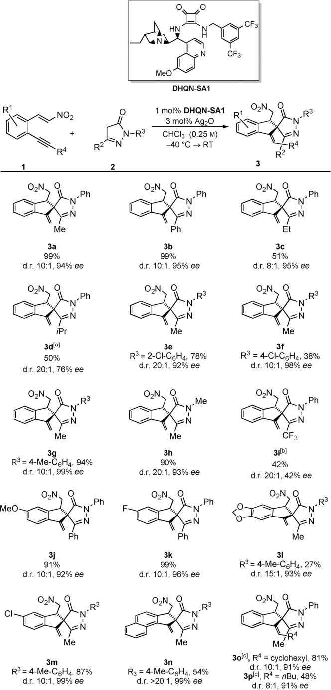 Scheme 2