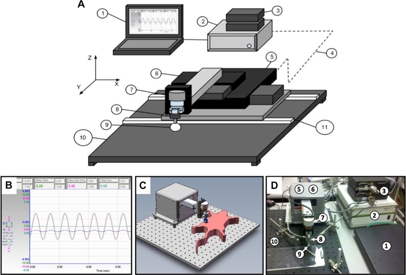 Figure 1.