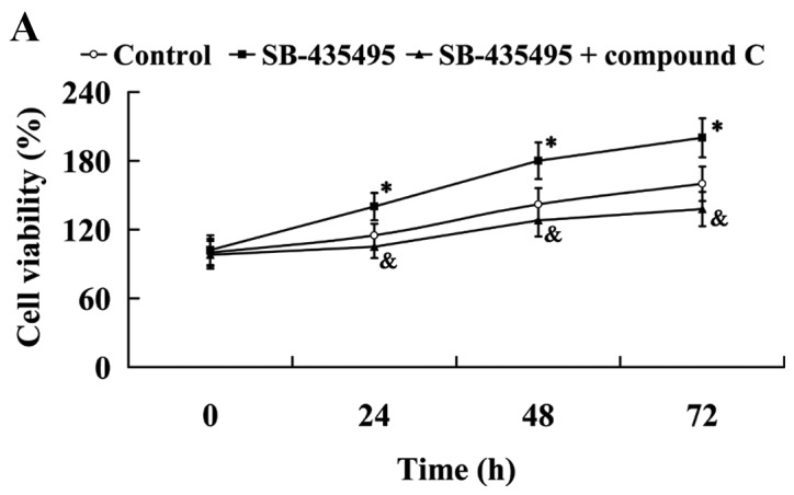 Figure 9.