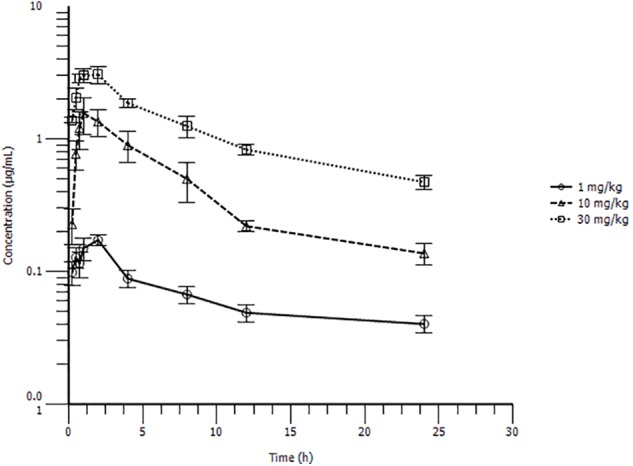 FIGURE 3