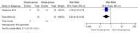 Supplementary Figure 5