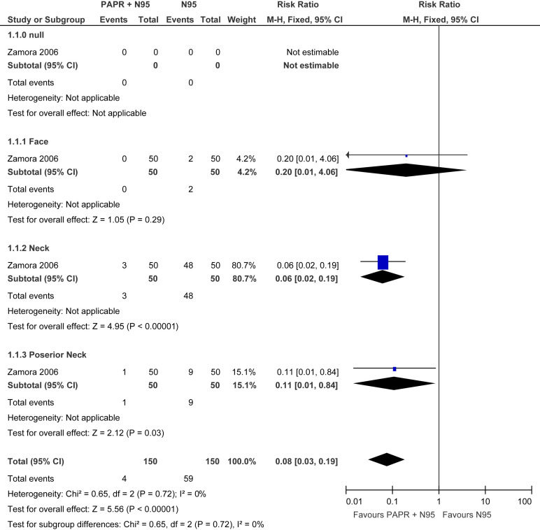 Supplementary Figure 4