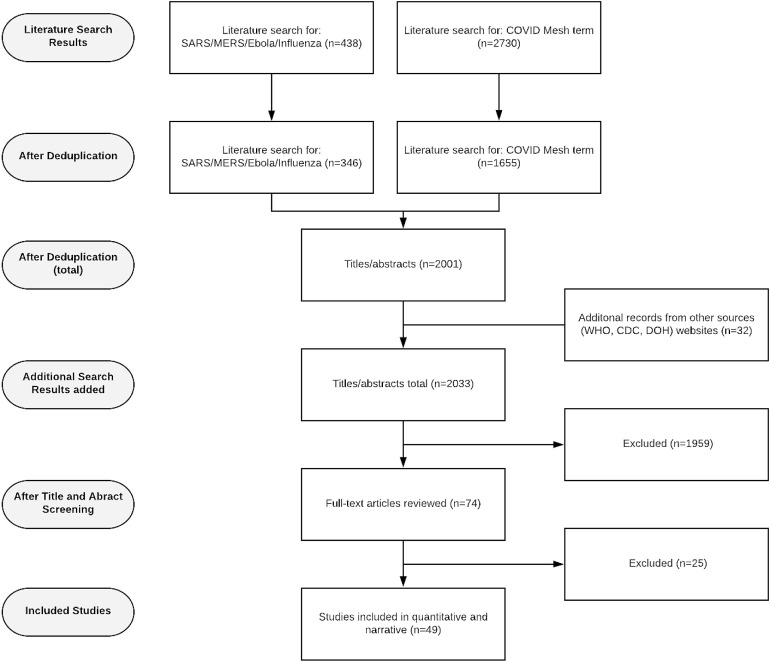 Supplementary Figure 1