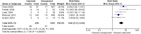Supplementary Figure 3