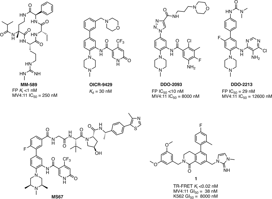 Figure 1.