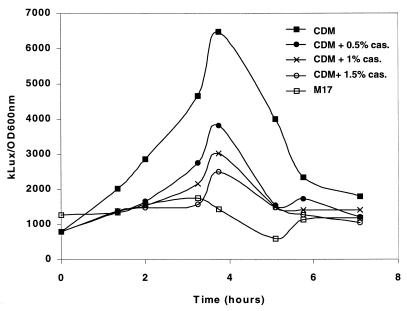 FIG. 6.