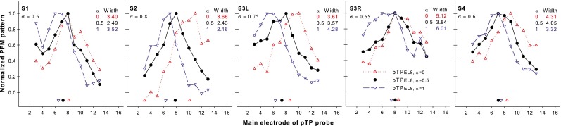 FIG. 7