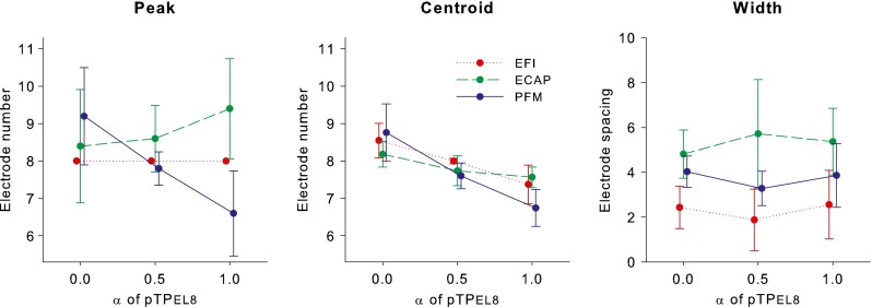 FIG. 8