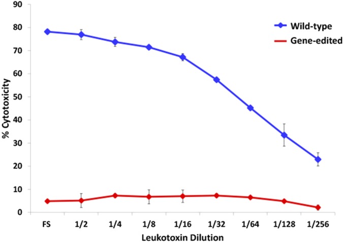 Fig. 3.