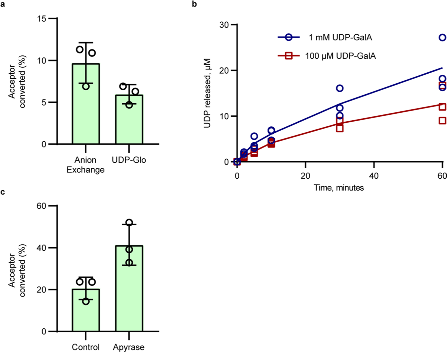 Extended Data Fig. 4 |