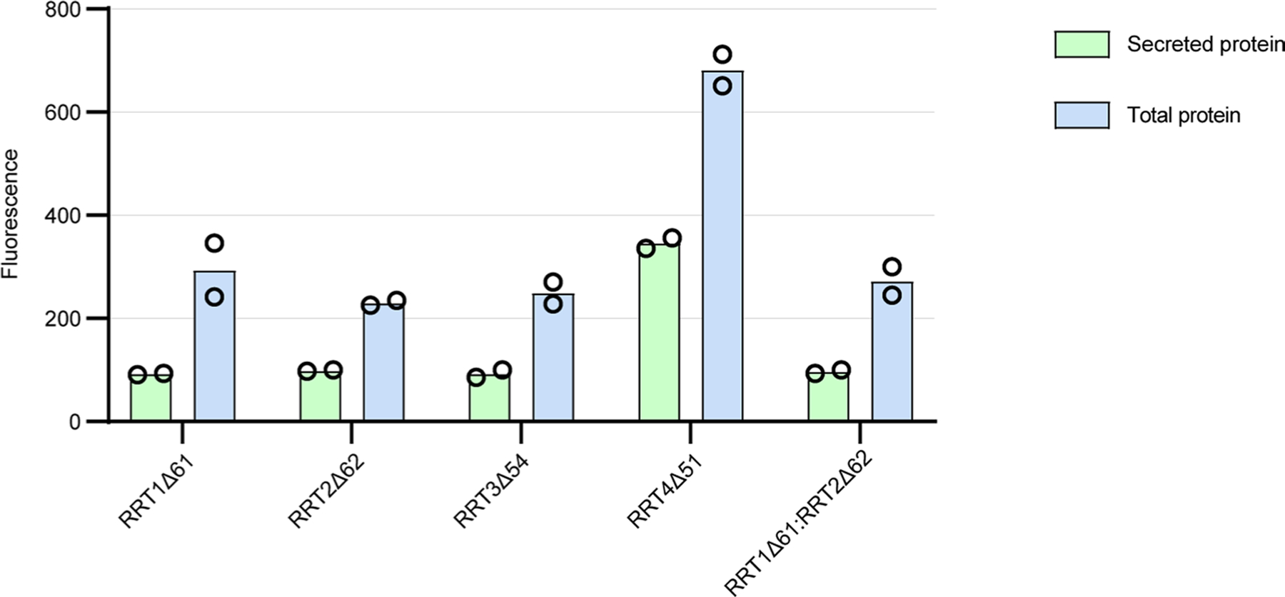 Extended Data Fig. 5 |