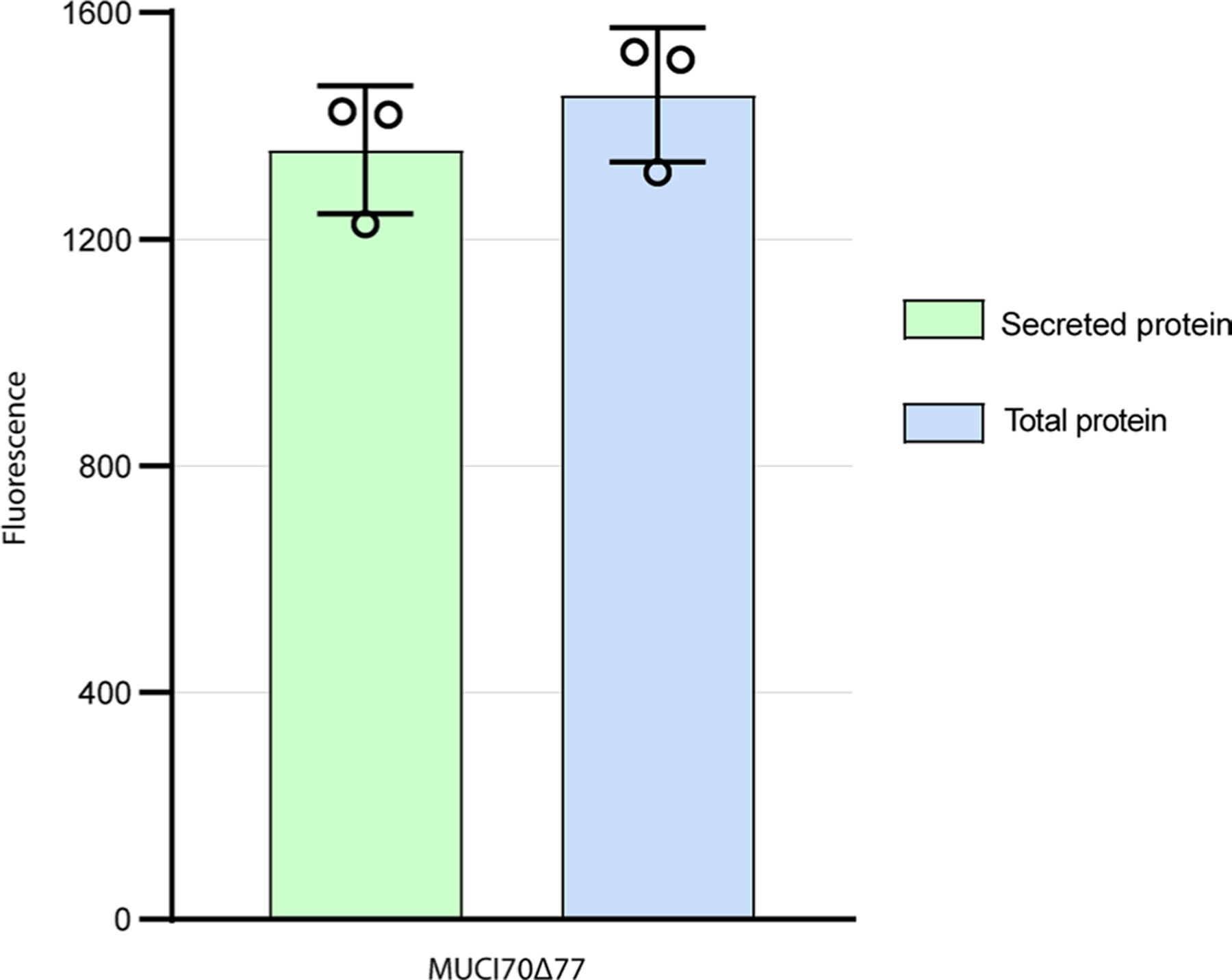 Extended Data Fig. 1 |