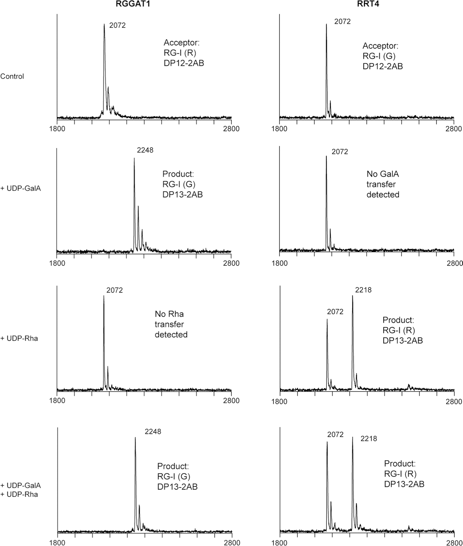 Extended Data Fig. 7 |