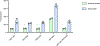 Extended Data Fig. 5 |