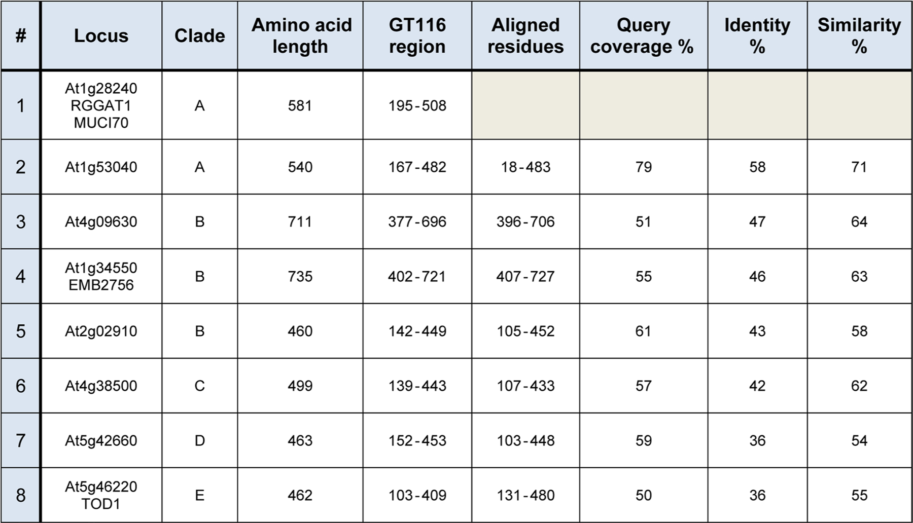 Extended Data Fig. 10 |