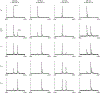 Extended Data Fig. 6 |