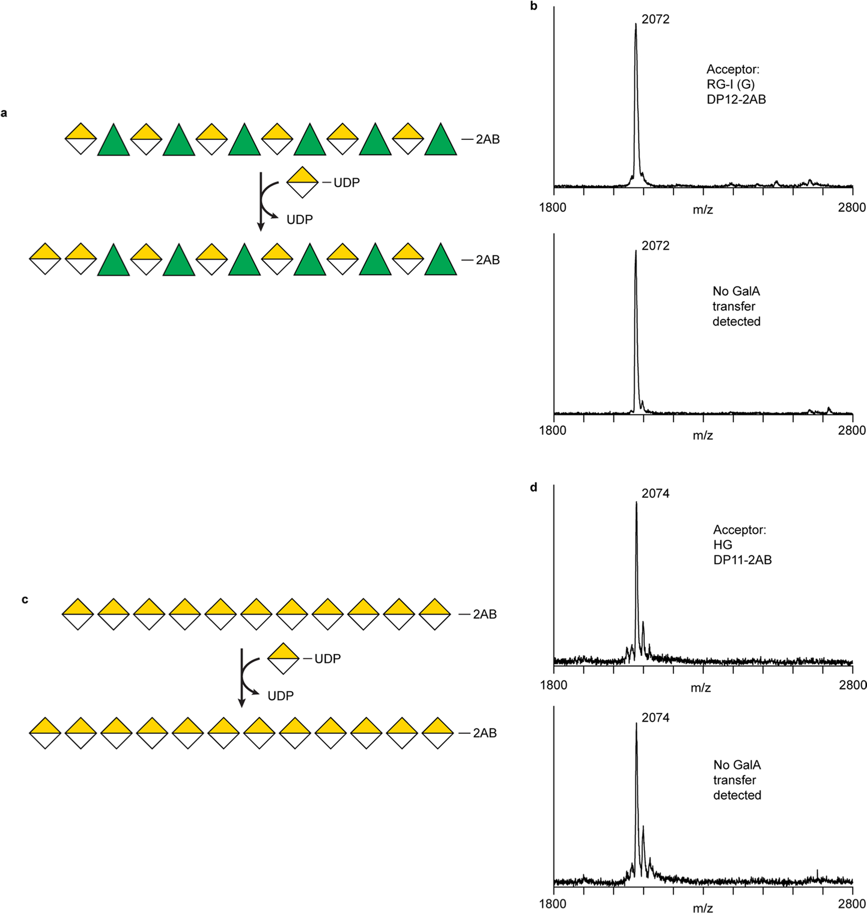 Extended Data Fig. 3 |