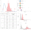 Extended Data Fig. 9 |