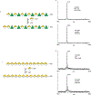 Extended Data Fig. 3 |