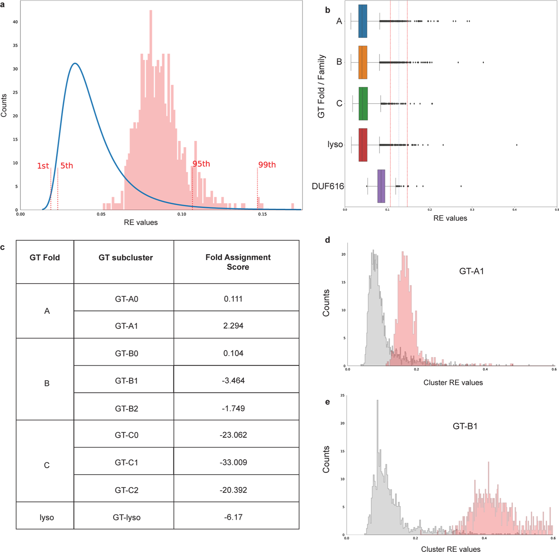 Extended Data Fig. 9 |