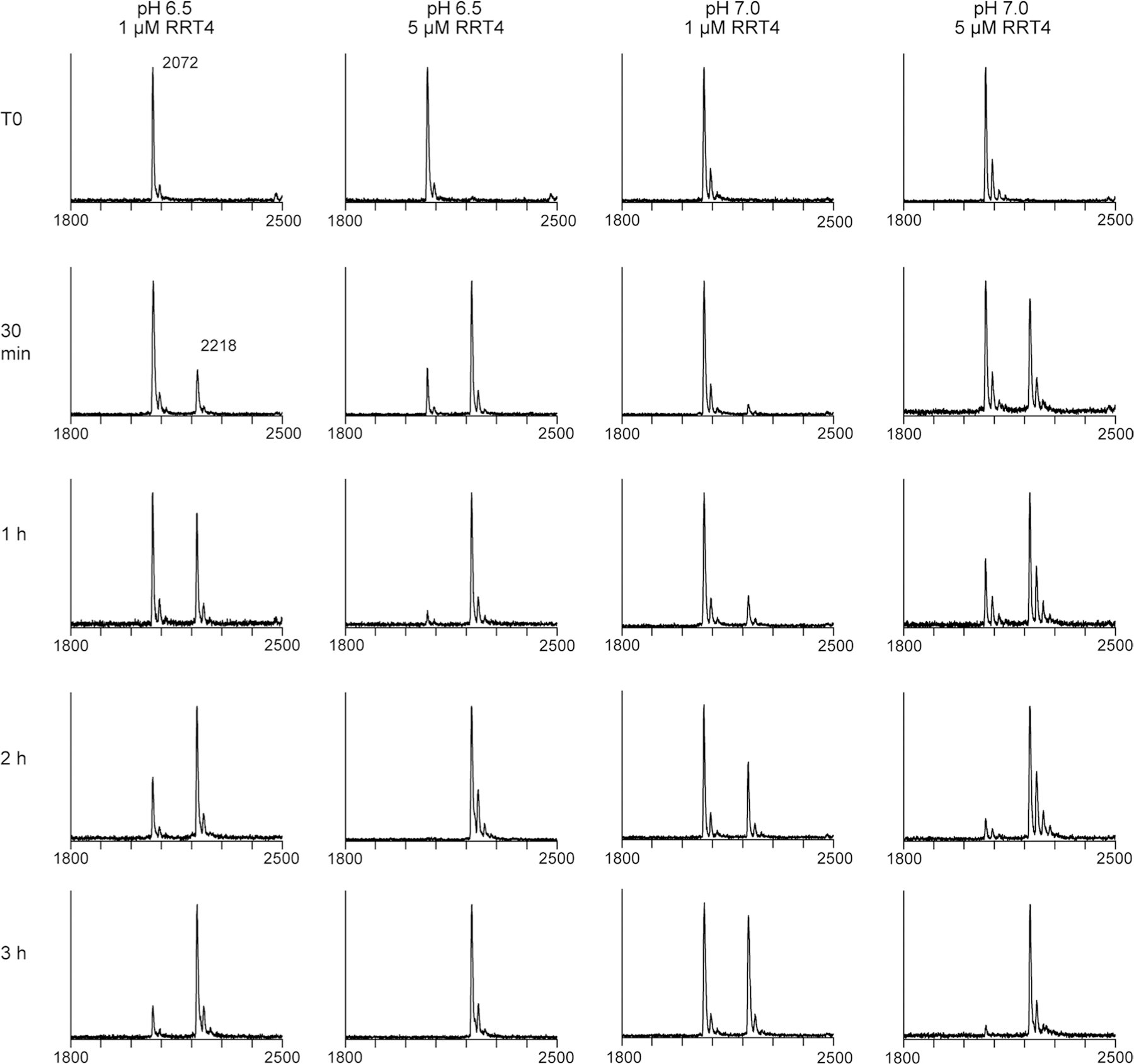 Extended Data Fig. 6 |