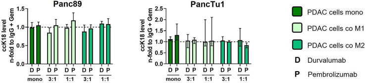 Figure 7