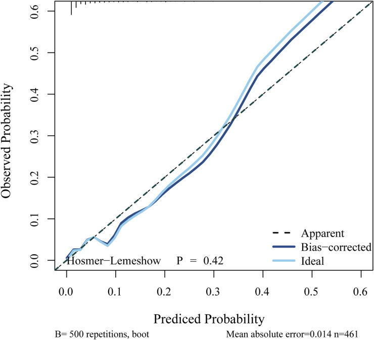 Figure 5.