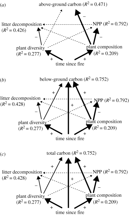 Figure 2.