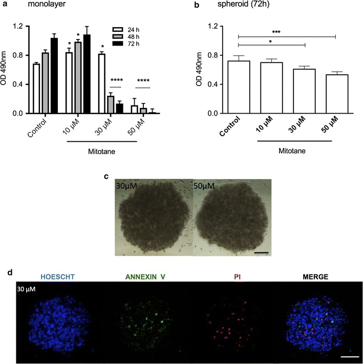 Fig. 3