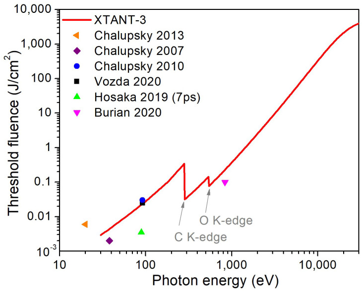 Figure 9