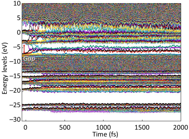 Figure 5