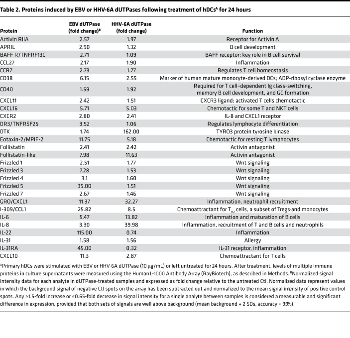 graphic file with name jciinsight-7-158193-g118.jpg